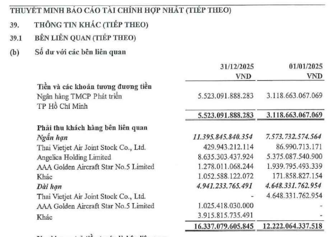 Báo cáo tài chính hợp nhất kiểm toán năm 2025 của Vietjet ghi nhận khoản phải thu khách hàng ngắn hạn từ Angelica Holding Limited hơn 8.635 tỷ đồng, tăng so với đầu năm. Ảnh: Trích báo cáo tài chính Vietjet. Báo cáo tài chính hợp nhất kiểm toán năm 2025 của Vietjet ghi nhận khoản phải thu khách hàng ngắn hạn từ Angelica Holding Limited hơn 8.635 tỷ đồng, tăng so với đầu năm. Ảnh: Trích báo cáo tài chính Vietjet.