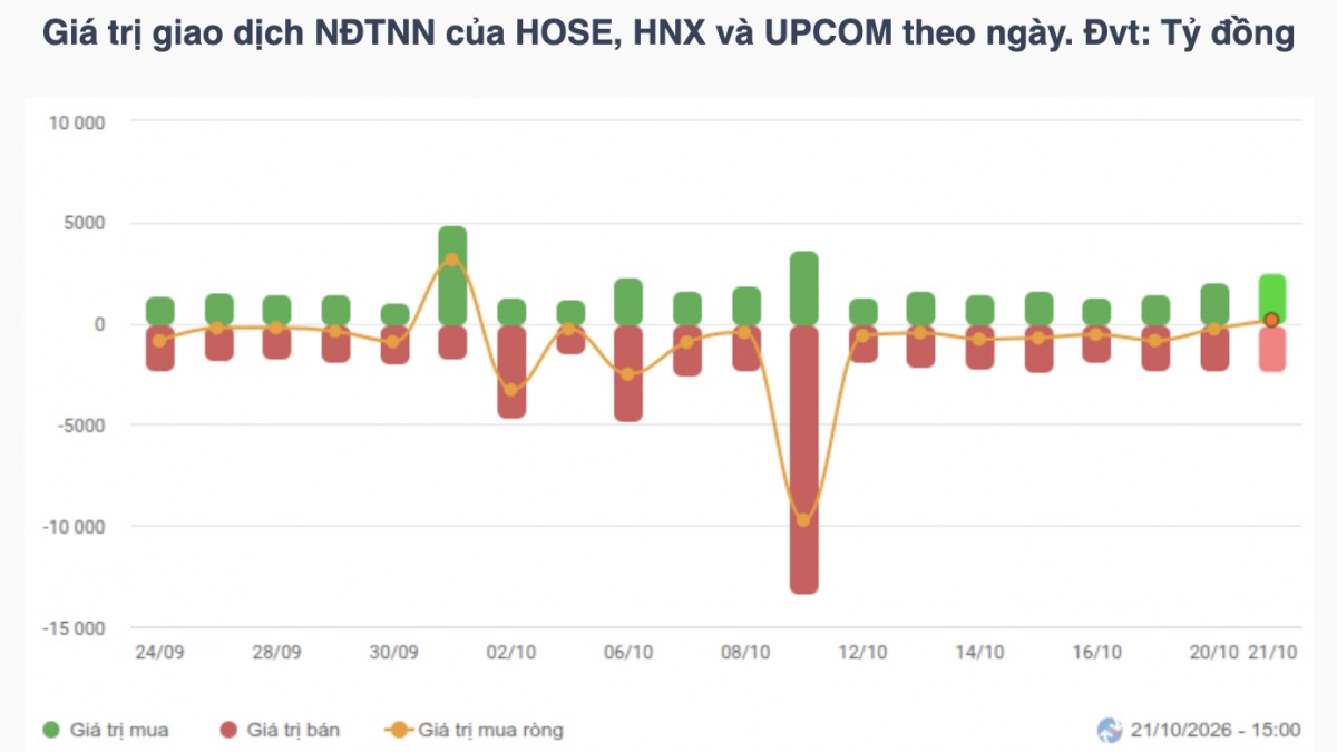 Nhận định chứng khoán 23/10: Thận trọng trước vùng cản 1.770 điểm