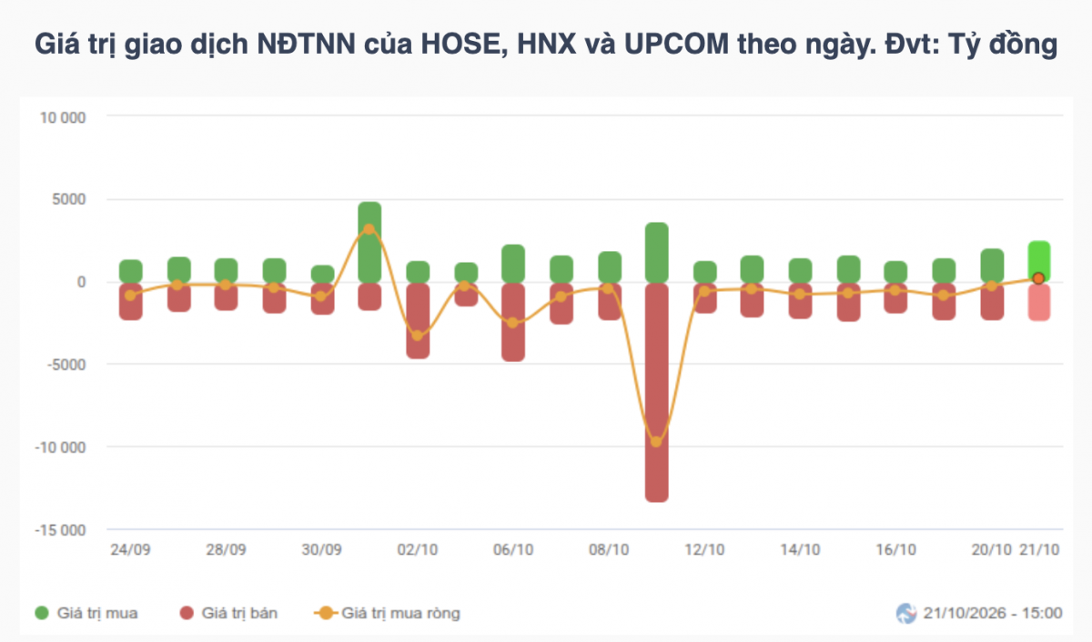 Nhận định chứng khoán 23/10: Thận trọng trước vùng cản 1.770 điểm