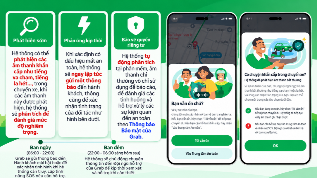 Từ ngày 22/10/2026, Grab kích hoạt tính năng ghi âm trên các chuyến GrabBike và GrabCar. Ảnh: Grab