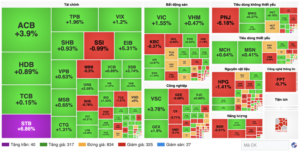 Nguồn finance.vietstock
