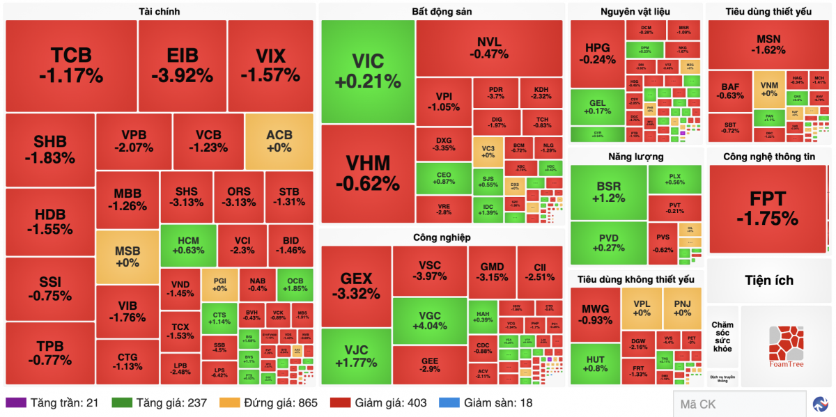Nguồn finance.vietstock