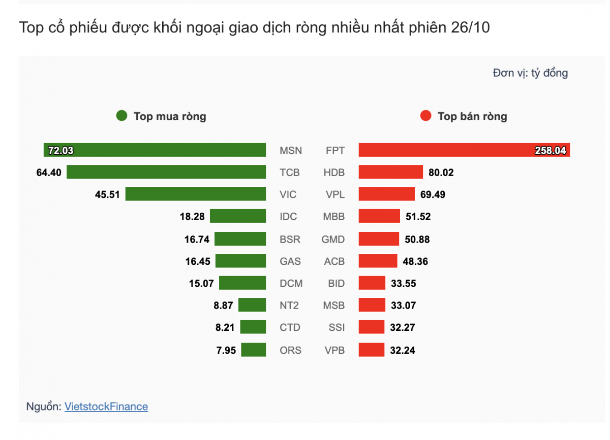Nhận định chứng khoán 27/10: VN-Index có thể rung lắc dưới vùng cản 1.780 điểm