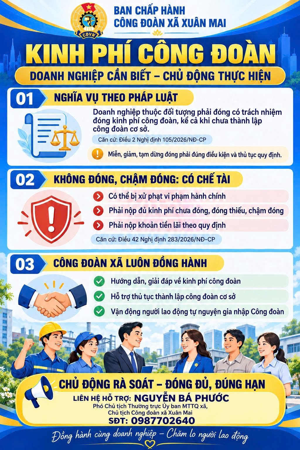Doanh nghiệp chậm đóng, trốn đóng kinh phí công đoàn có thể bị phạt tới 150 triệu đồng