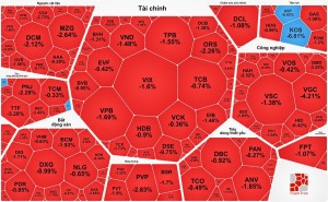 Chứng khoán 27/10: VIC giữ nhịp, ngân hàng và dầu khí chịu áp lực