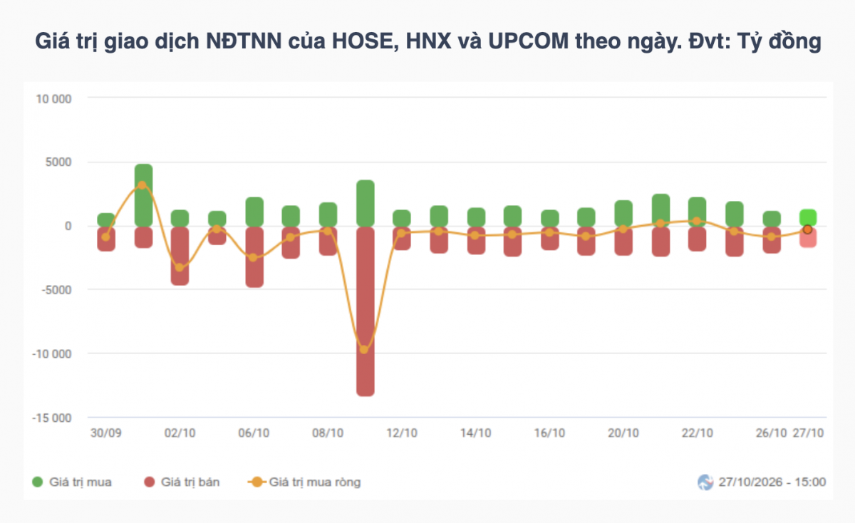 Nhận định chứng khoán 28/10: VN-Index có thể tiếp tục giằng co Nhận định chứng khoán 28/10: VN-Index có thể tiếp tục giằng co