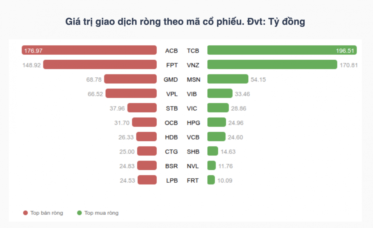 Nhận định chứng khoán 28/10: VN-Index có thể tiếp tục giằng co Nhận định chứng khoán 28/10: VN-Index có thể tiếp tục giằng co