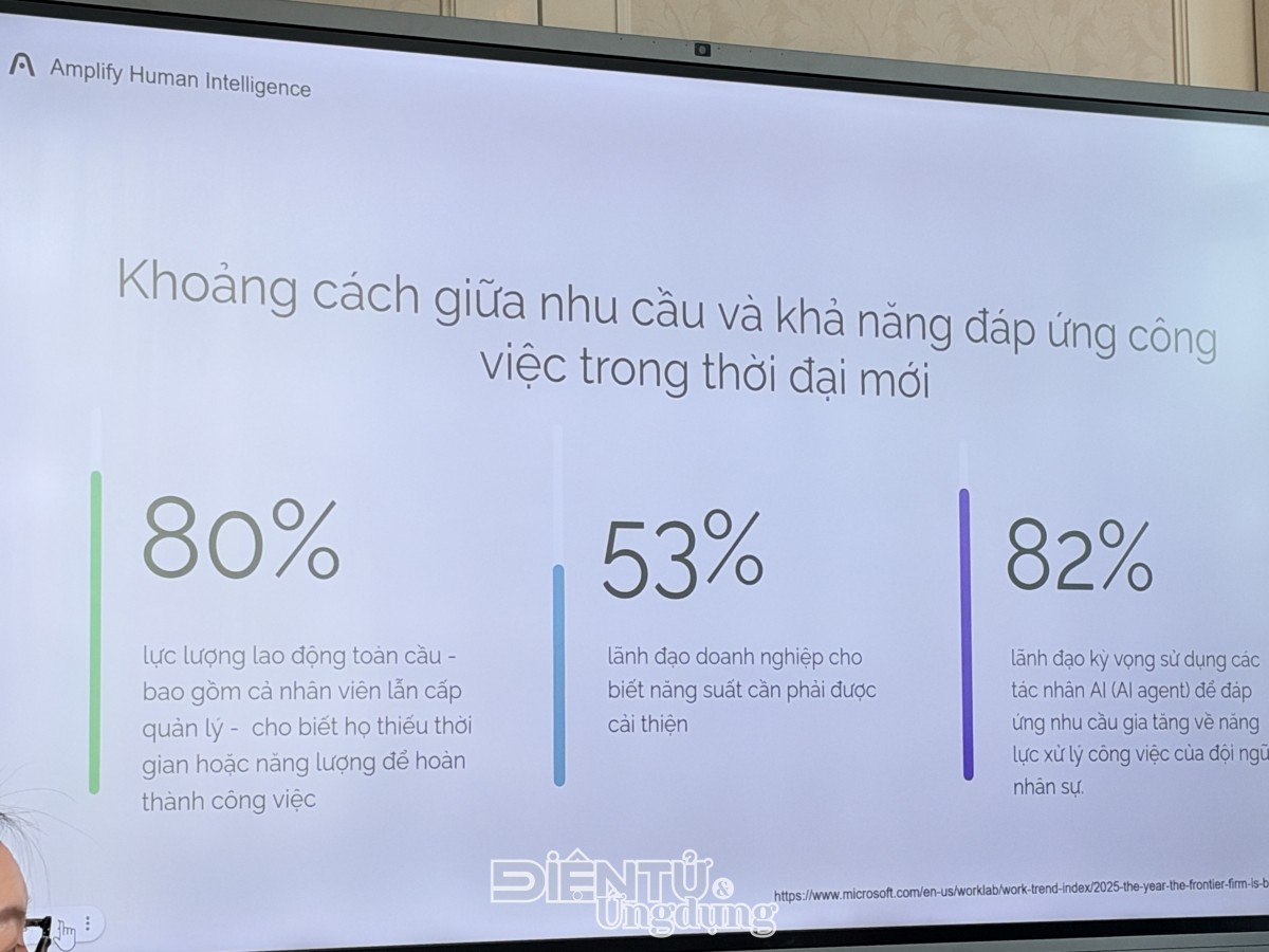 Ghi nhận lượng người dùng tăng gấp 3 lần, Plaud chính thức gia nhập thị trường Việt Nam