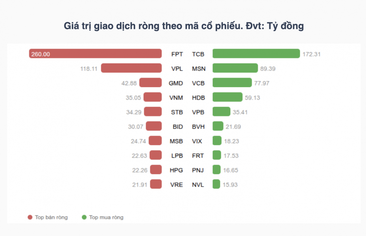 Nhận định chứng khoán 29/10: VN-Index thử thách vùng 1.768–1.778 điểm Nhận định chứng khoán 29/10: VN-Index thử thách vùng 1.768–1.778 điểm