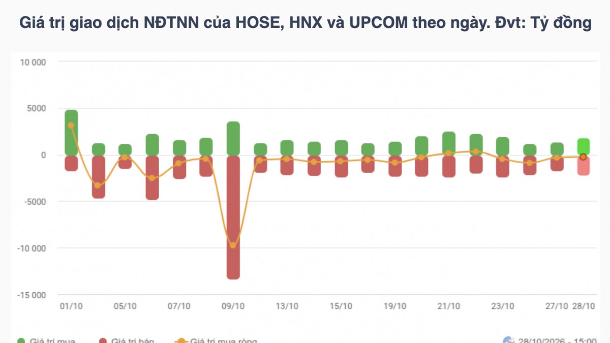 Nhận định chứng khoán 29/10: VN-Index thử thách vùng 1.768–1.778 điểm