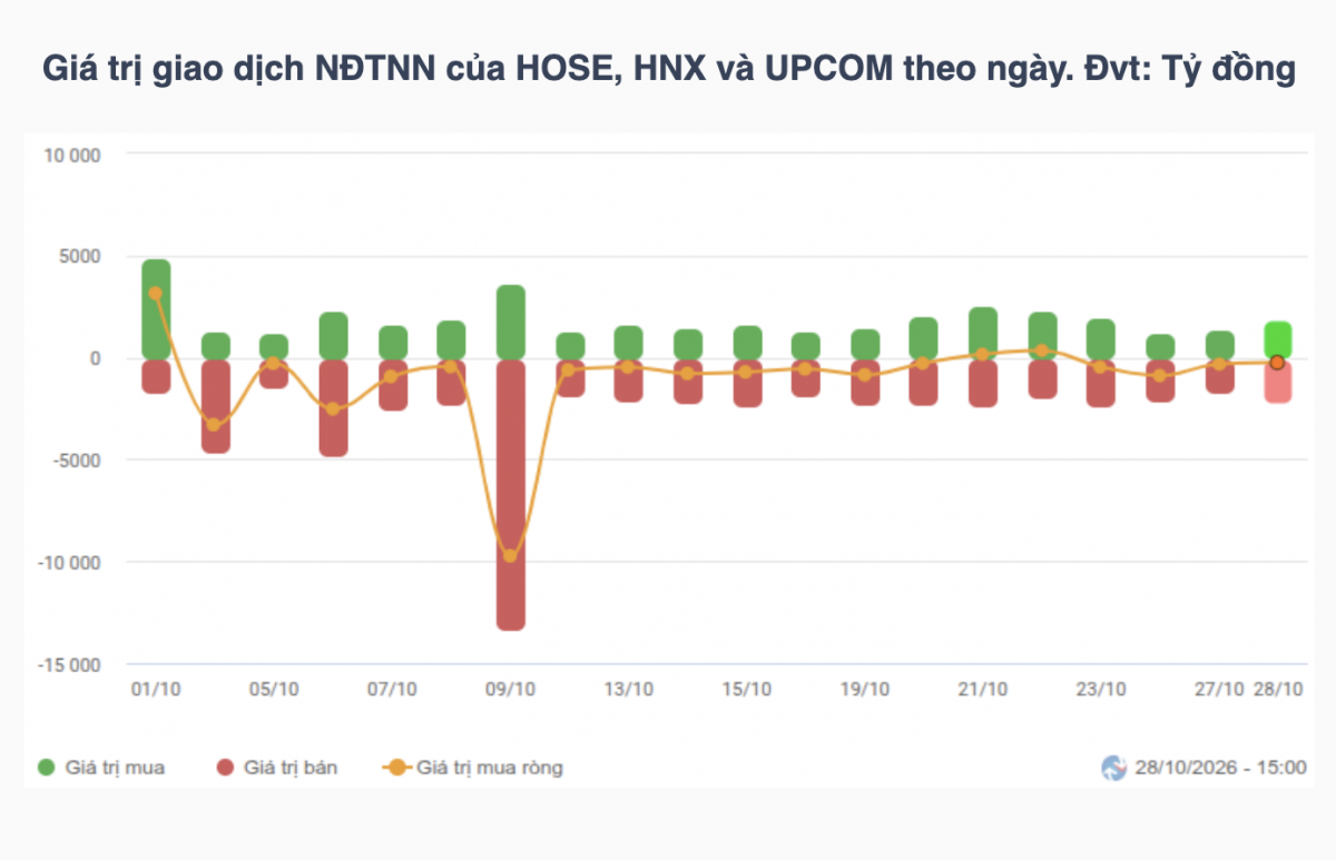 Nhận định chứng khoán 29/10: VN-Index thử thách vùng 1.768–1.778 điểm