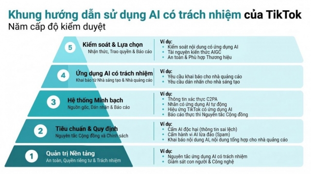 TikTok ra mắt Trung tâm An toàn Thương hiệu