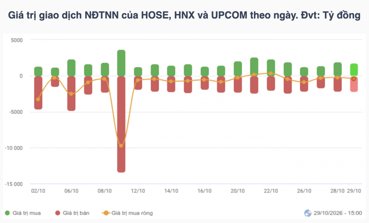 Nhận định chứng khoán 30/10: VN-Index thử sức vùng hỗ trợ 1.750 điểm