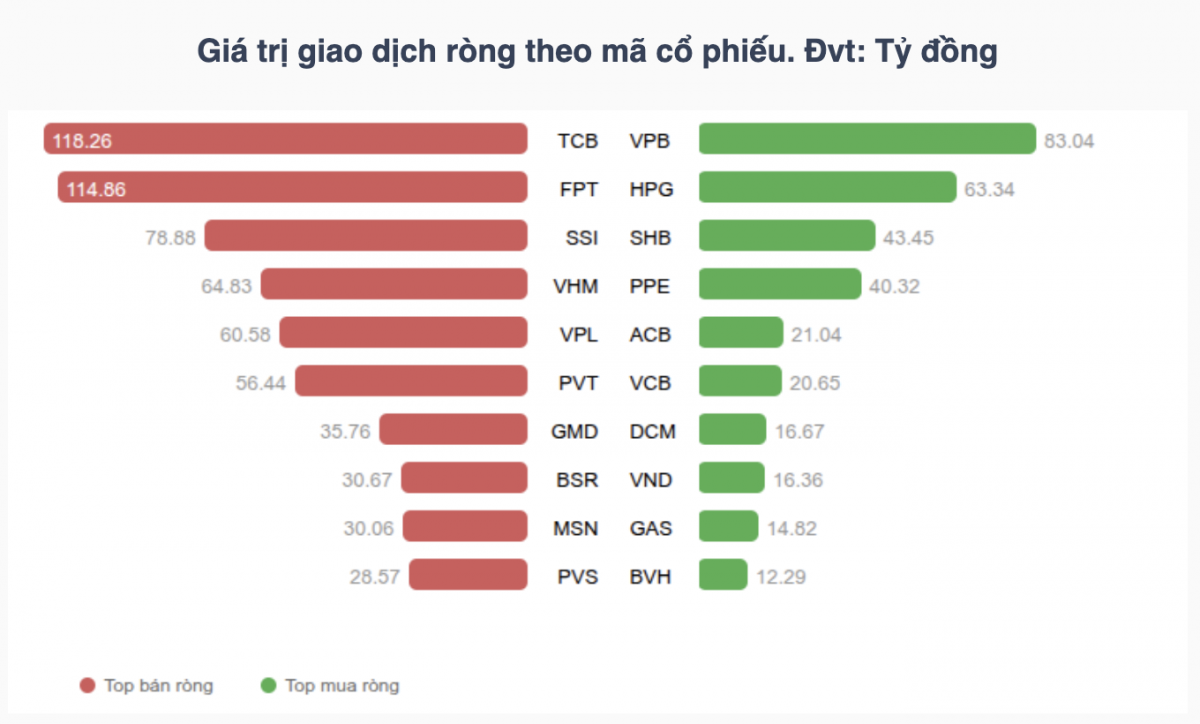 Nhận định chứng khoán 30/10: VN-Index thử sức vùng hỗ trợ 1.750 điểm