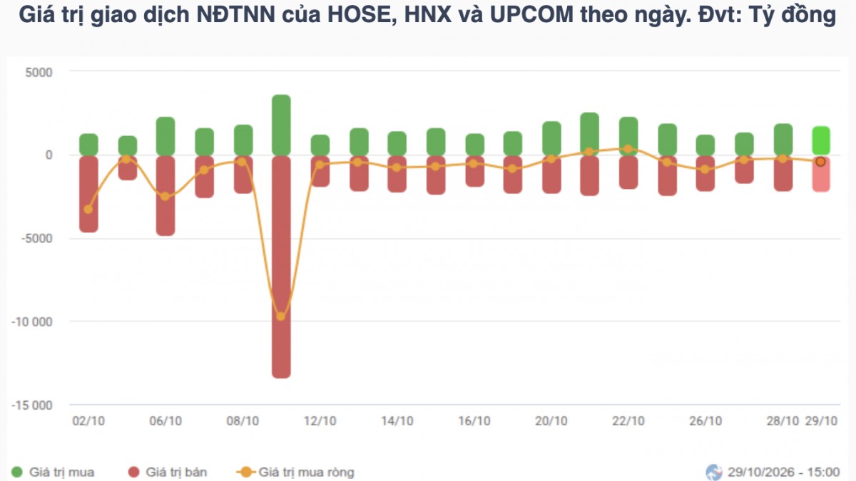 Nhận định chứng khoán 30/10: VN-Index thử sức vùng hỗ trợ 1.750 điểm