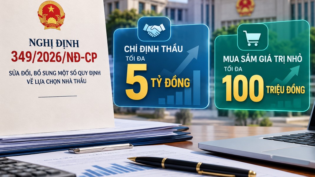 Nghị định 349/2026/NĐ-CP nâng hạn mức chỉ định thầu ra sao?
