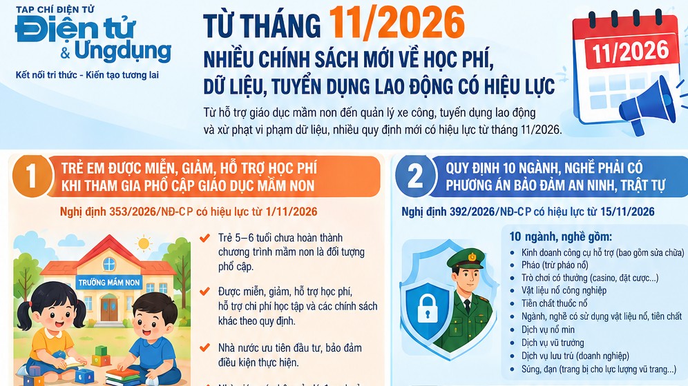 Tháng 11/2026: Loạt chính sách mới chính thức có hiệu lực