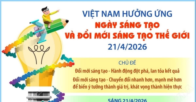 Việt Nam hưởng ứng Ngày Sáng tạo và Đổi mới sáng tạo thế giới 21/4/2026