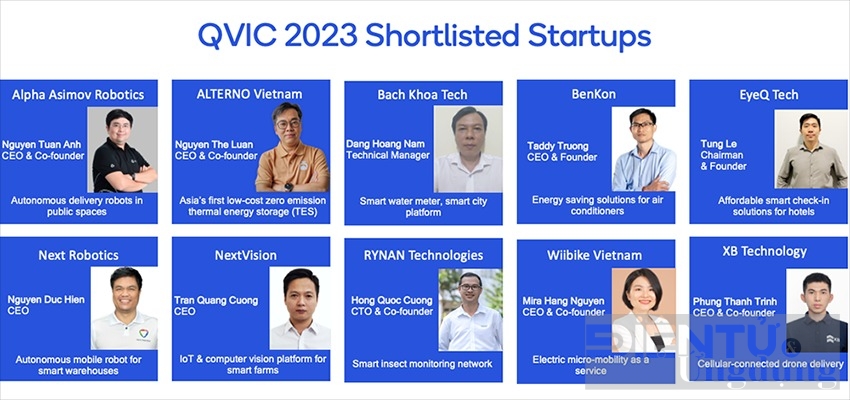 10 startup sang gia tham gia chung ket thu thach doi moi sang tao qualcomm