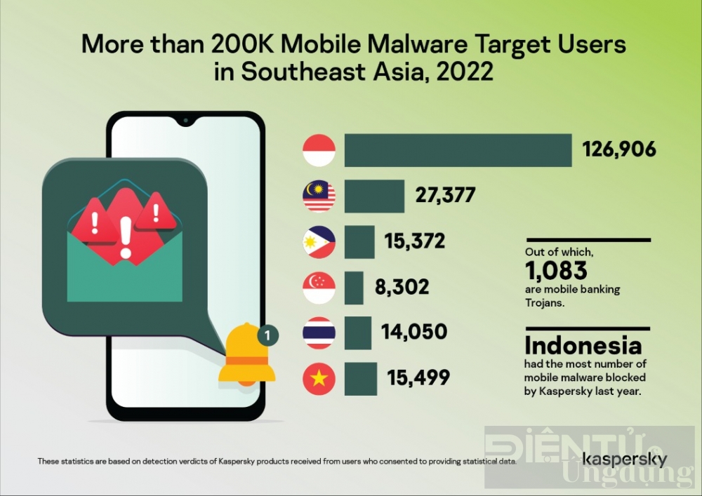 3 ly do vi sao can bao mat smartphone