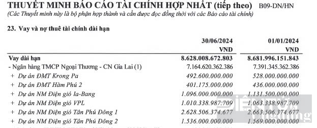 4 du an nang luong cua ttc group bi dieu tra dong von 6400 ty dong tu vietcombank