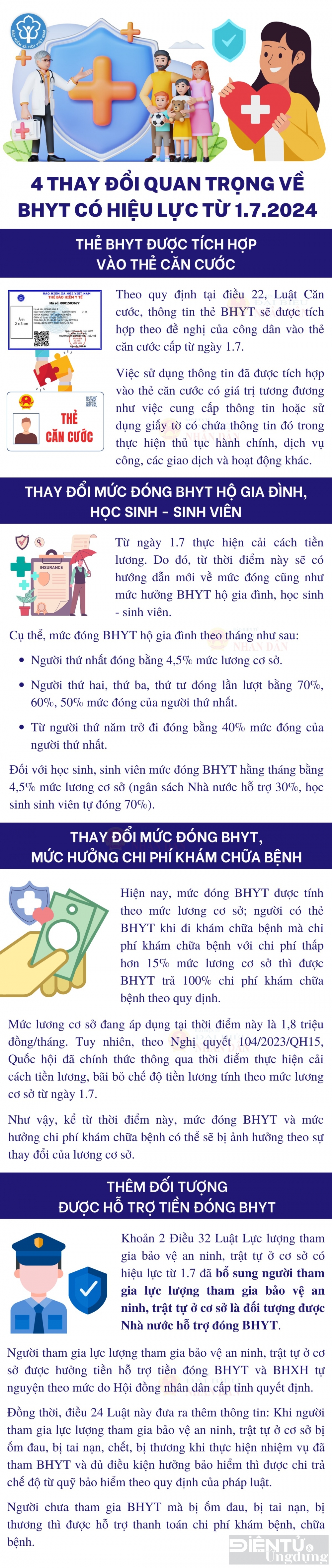 4 thay doi quan trong ve bao hiem y te co hieu luc tu 17