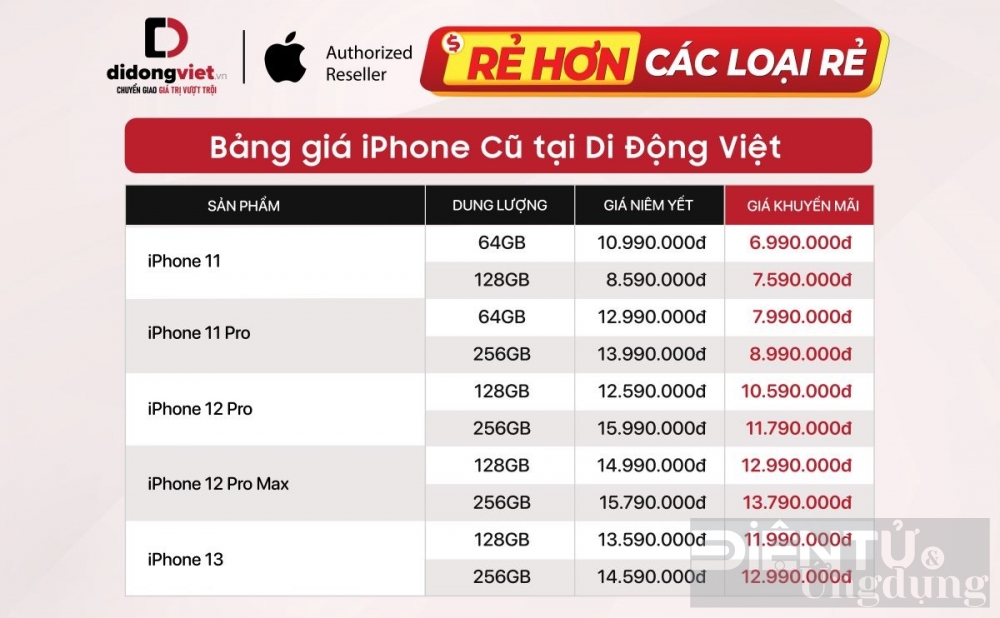 5 dong iphone cu dang giam sau tai di dong viet