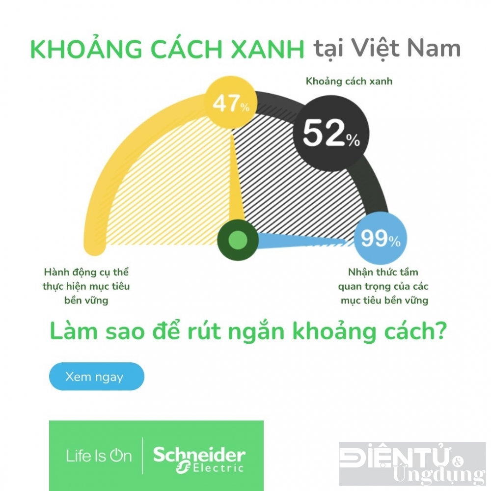 99 doanh nghiep viet co khat vong ben vung nhung hon mot nua chua hanh dong