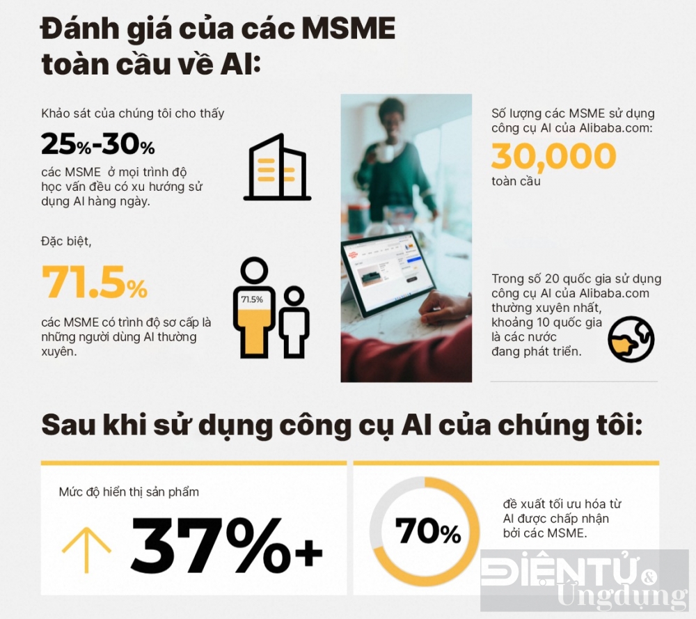 alibabacom to chuc ngay doanh nghiep sieu nho nho va vua 2024