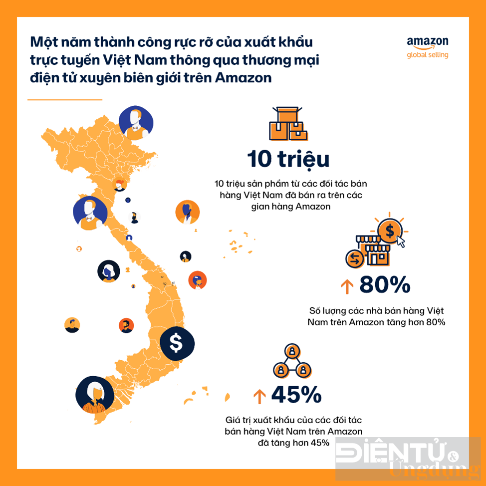 amazon global selling viet nam 2022 gia tri xuat khau cua vn tang hon 45