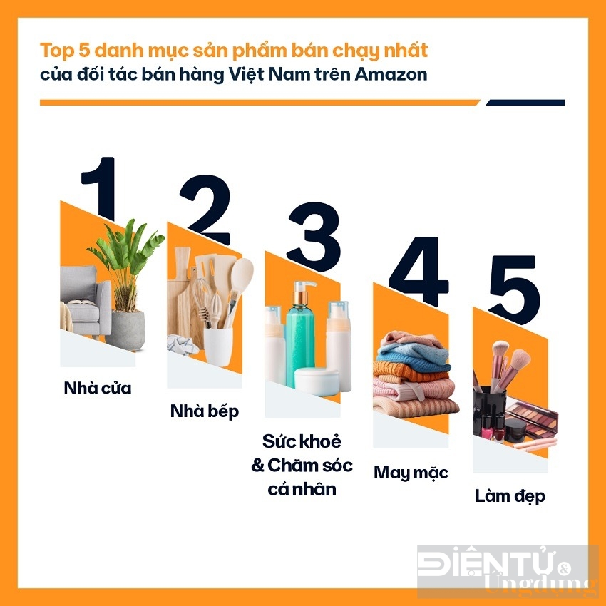 amazon thuc day doanh nghiep vua va nho viet nam tang truong
