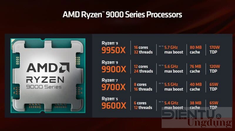 amd ryzen 9000 series buoc tien dot pha trong hieu nang