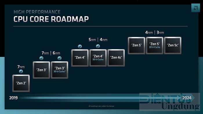 amd ryzen 9000 series buoc tien dot pha trong hieu nang