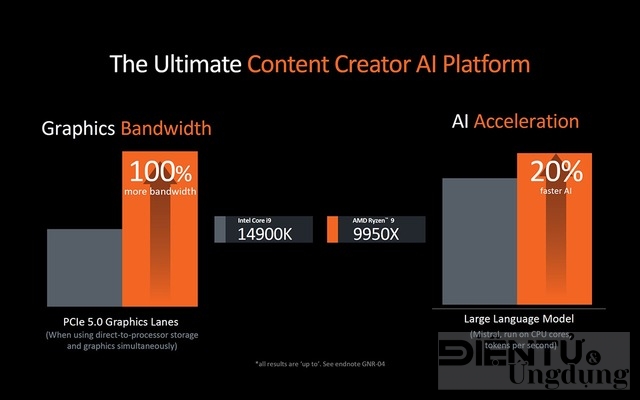 amd ryzen 9000 series buoc tien dot pha trong hieu nang