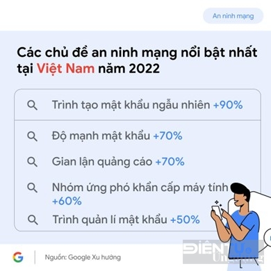 an toan tren internet nguoi viet quan tam nhat dieu gi