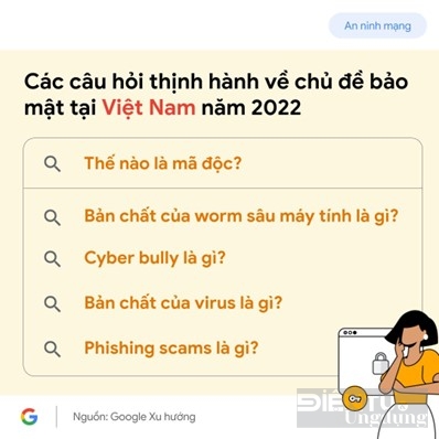 an toan tren internet nguoi viet quan tam nhat dieu gi