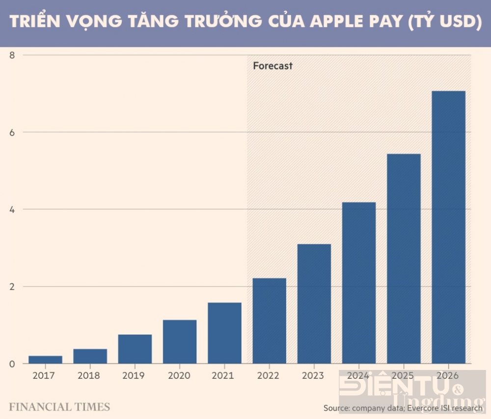 apple va tham vong lan san mang tai chinh