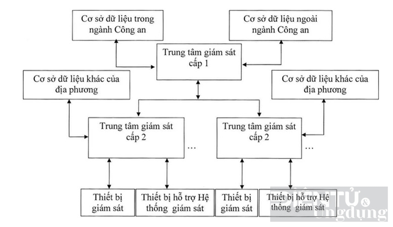 bo cong an de xuat he thong giam sat giao thong duong bo toan quoc