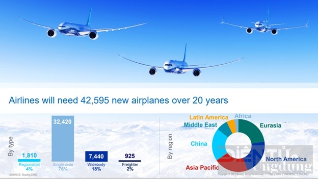 boeing khu vuc dong nam a se can den 2000 chiec may bay moi trong 20 nam toi