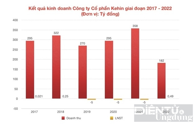 bong ma hau phao o kehin group