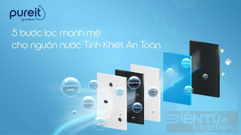 cac chuyen gia noi gi ve may loc nuoc pureit delica ur5840