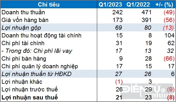 camimex group bao lai quy 12023