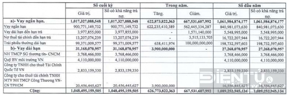 camimex group bao lai quy 12023