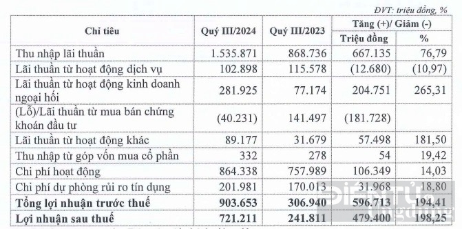 chat luong tai san cua eximbank