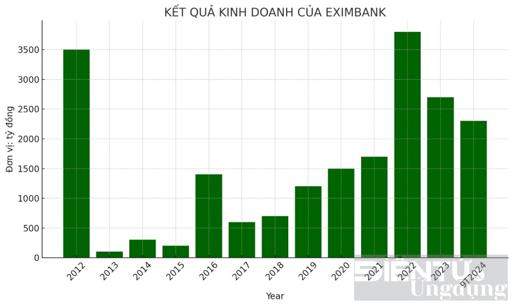 chat luong tai san cua eximbank