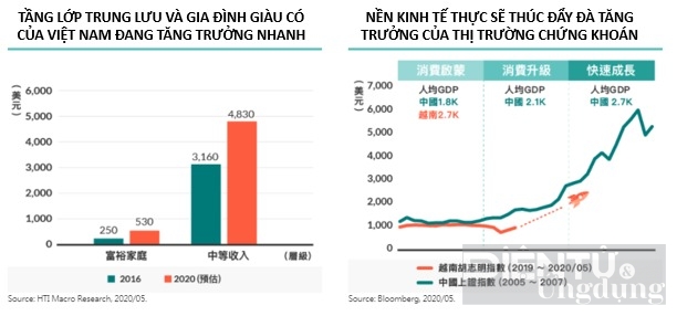 chung khoan viet nam co them 3800 ty dong tu dai loan