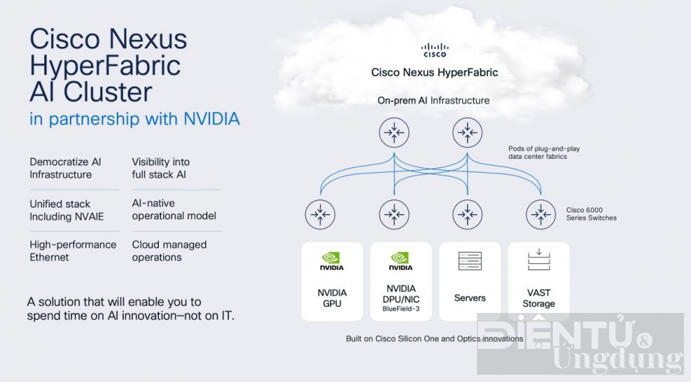 cisco ai nexus hyperfabric don gian hoa co so ha tang trung tam du lieu danh cho ai tao sinh