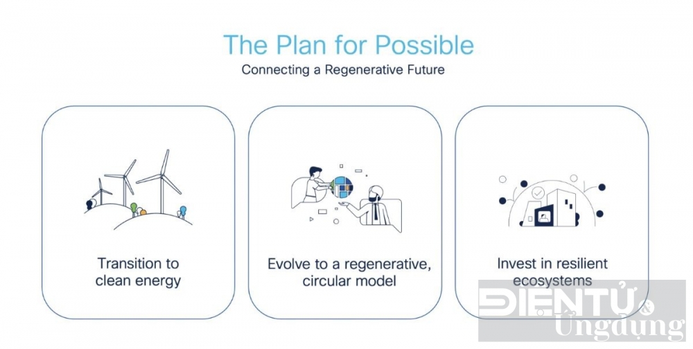 Cisco công bố chiến lược môi trường bền vững thế hệ mới