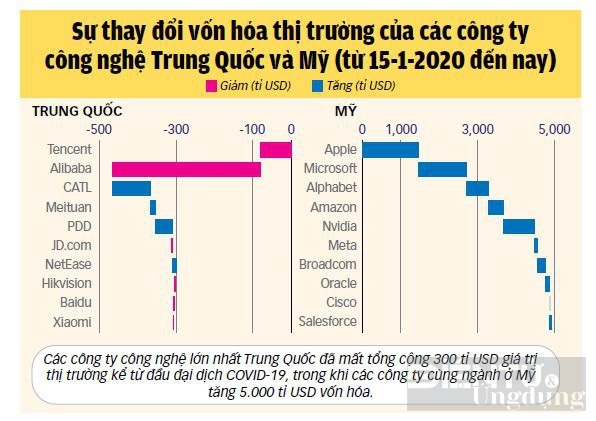 cong nghe trung quoc dang gap kho khan do su trung phat cua my