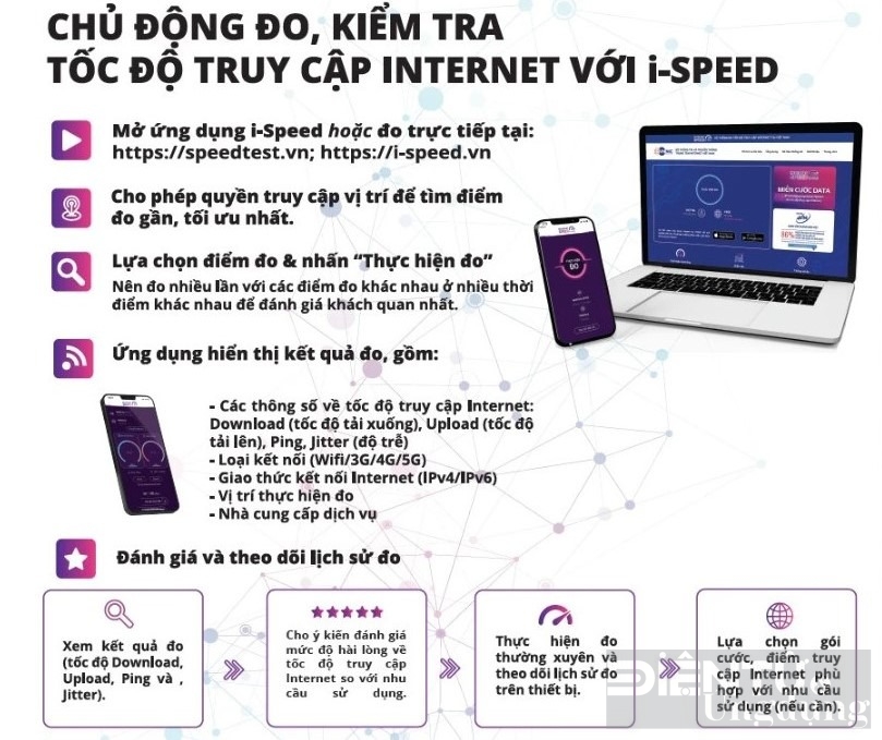 cuc vien thong cong bo thong tin ve toc do truy nhap internet